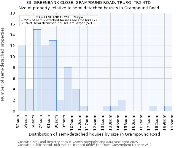 33, GREENBANK CLOSE, GRAMPOUND ROAD, TRURO, TR2 4TD: Size of property relative to detached houses in Grampound Road