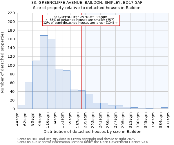 33, GREENCLIFFE AVENUE, BAILDON, SHIPLEY, BD17 5AF: Size of property relative to detached houses in Baildon