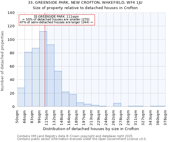 33, GREENSIDE PARK, NEW CROFTON, WAKEFIELD, WF4 1JU: Size of property relative to detached houses in Crofton