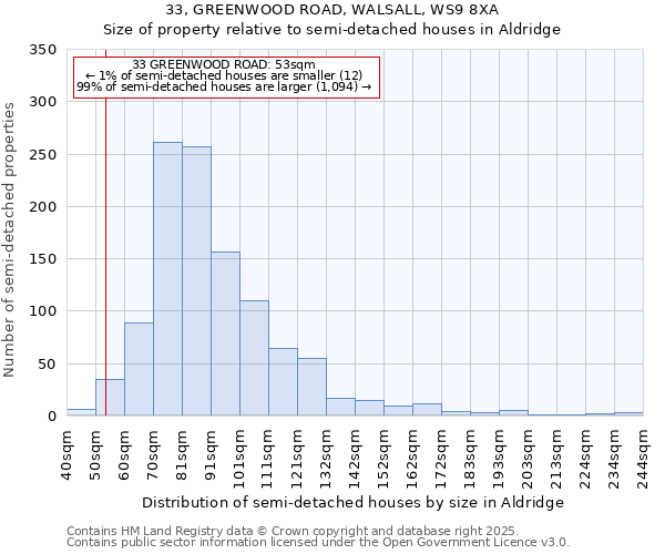 33, GREENWOOD ROAD, WALSALL, WS9 8XA: Size of property relative to detached houses in Aldridge