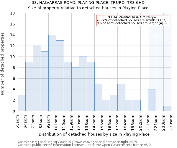 33, HALVARRAS ROAD, PLAYING PLACE, TRURO, TR3 6HD: Size of property relative to detached houses in Playing Place