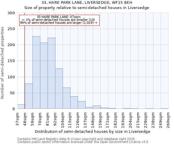 33, HARE PARK LANE, LIVERSEDGE, WF15 8EH: Size of property relative to detached houses in Liversedge