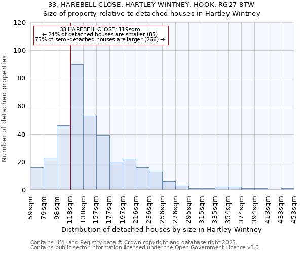 33, HAREBELL CLOSE, HARTLEY WINTNEY, HOOK, RG27 8TW: Size of property relative to detached houses in Hartley Wintney