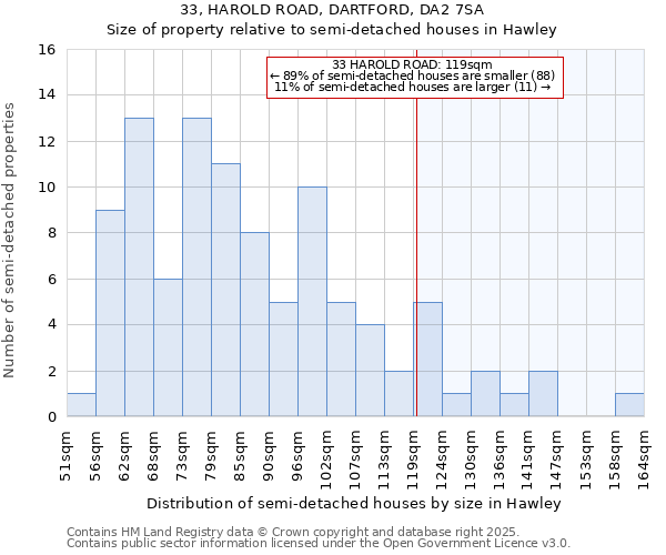 33, HAROLD ROAD, DARTFORD, DA2 7SA: Size of property relative to detached houses in Hawley