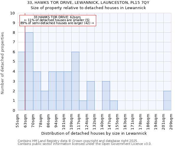 33, HAWKS TOR DRIVE, LEWANNICK, LAUNCESTON, PL15 7QY: Size of property relative to detached houses in Lewannick