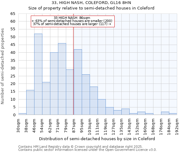 33, HIGH NASH, COLEFORD, GL16 8HN: Size of property relative to detached houses in Coleford