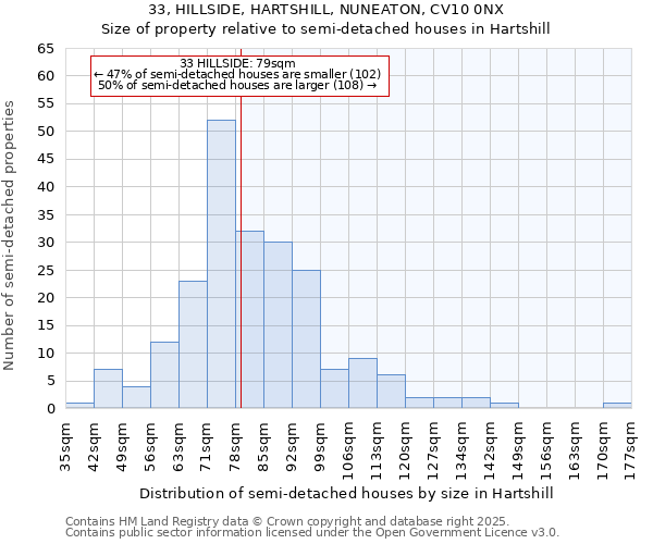 33, HILLSIDE, HARTSHILL, NUNEATON, CV10 0NX: Size of property relative to detached houses in Hartshill