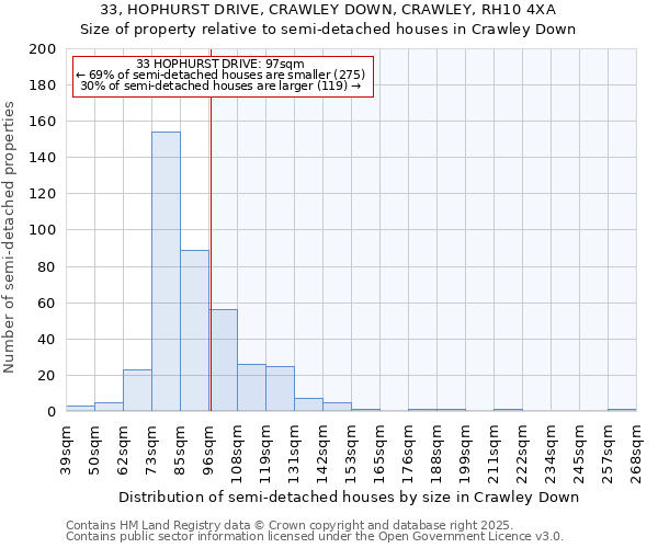 33, HOPHURST DRIVE, CRAWLEY DOWN, CRAWLEY, RH10 4XA: Size of property relative to detached houses in Crawley Down