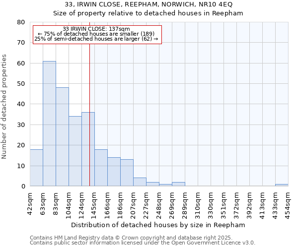 33, IRWIN CLOSE, REEPHAM, NORWICH, NR10 4EQ: Size of property relative to detached houses in Reepham