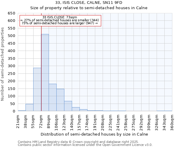 33, ISIS CLOSE, CALNE, SN11 9FD: Size of property relative to detached houses in Calne