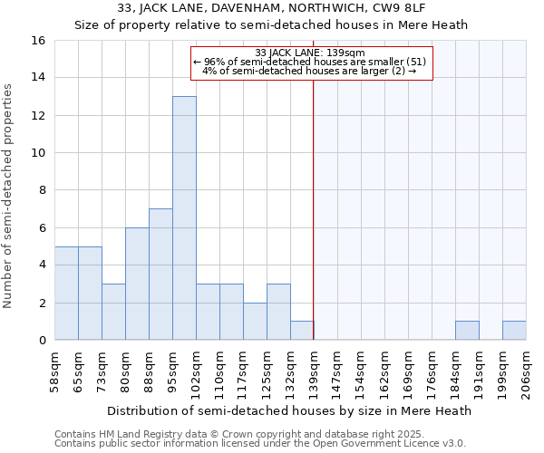 33, JACK LANE, DAVENHAM, NORTHWICH, CW9 8LF: Size of property relative to detached houses in Mere Heath