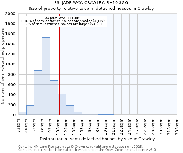 33, JADE WAY, CRAWLEY, RH10 3GG: Size of property relative to detached houses in Crawley