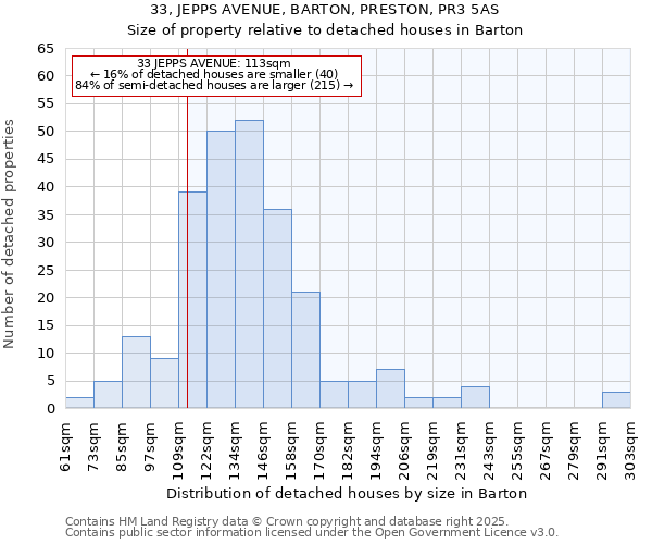 33, JEPPS AVENUE, BARTON, PRESTON, PR3 5AS: Size of property relative to detached houses in Barton