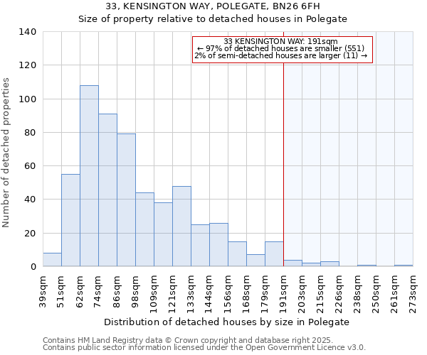 33, KENSINGTON WAY, POLEGATE, BN26 6FH: Size of property relative to detached houses in Polegate