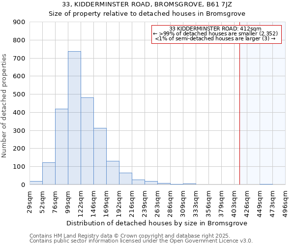 33, KIDDERMINSTER ROAD, BROMSGROVE, B61 7JZ: Size of property relative to detached houses in Bromsgrove