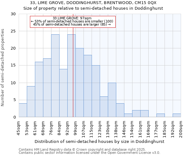 33, LIME GROVE, DODDINGHURST, BRENTWOOD, CM15 0QX: Size of property relative to detached houses in Doddinghurst