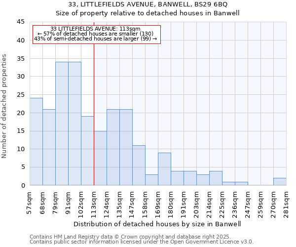 33, LITTLEFIELDS AVENUE, BANWELL, BS29 6BQ: Size of property relative to detached houses in Banwell