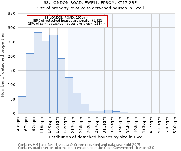 33, LONDON ROAD, EWELL, EPSOM, KT17 2BE: Size of property relative to detached houses in Ewell