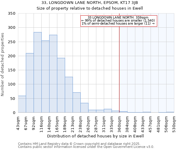 33, LONGDOWN LANE NORTH, EPSOM, KT17 3JB: Size of property relative to detached houses in Ewell