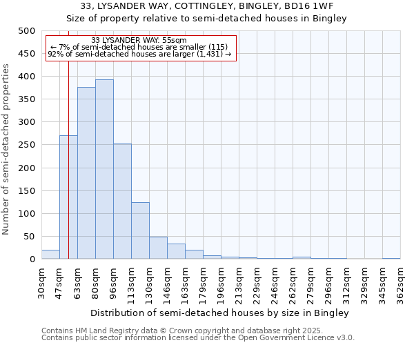 33, LYSANDER WAY, COTTINGLEY, BINGLEY, BD16 1WF: Size of property relative to detached houses in Bingley