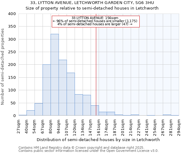 33, LYTTON AVENUE, LETCHWORTH GARDEN CITY, SG6 3HU: Size of property relative to detached houses in Letchworth