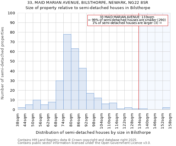 33, MAID MARIAN AVENUE, BILSTHORPE, NEWARK, NG22 8SR: Size of property relative to detached houses in Bilsthorpe