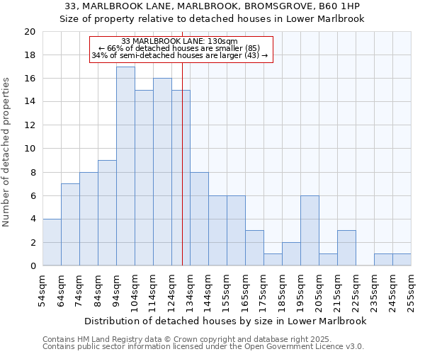 33, MARLBROOK LANE, MARLBROOK, BROMSGROVE, B60 1HP: Size of property relative to detached houses in Lower Marlbrook