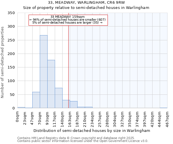 33, MEADWAY, WARLINGHAM, CR6 9RW: Size of property relative to detached houses in Warlingham