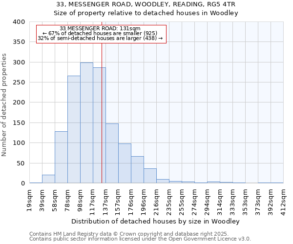 33, MESSENGER ROAD, WOODLEY, READING, RG5 4TR: Size of property relative to detached houses in Woodley