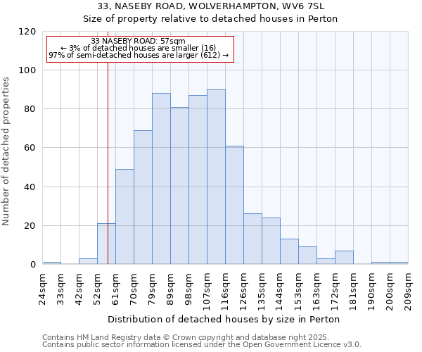 33, NASEBY ROAD, WOLVERHAMPTON, WV6 7SL: Size of property relative to detached houses in Perton