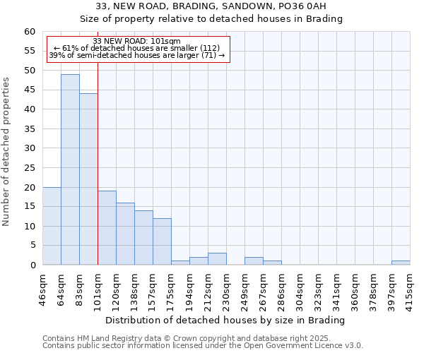 33, NEW ROAD, BRADING, SANDOWN, PO36 0AH: Size of property relative to detached houses in Brading