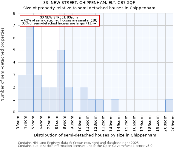 33, NEW STREET, CHIPPENHAM, ELY, CB7 5QF: Size of property relative to detached houses in Chippenham