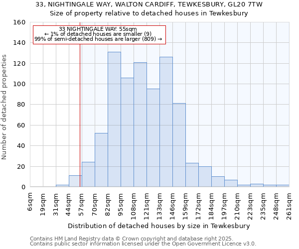 33, NIGHTINGALE WAY, WALTON CARDIFF, TEWKESBURY, GL20 7TW: Size of property relative to detached houses in Tewkesbury