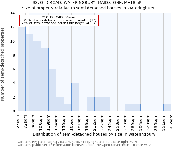 33, OLD ROAD, WATERINGBURY, MAIDSTONE, ME18 5PL: Size of property relative to detached houses in Wateringbury