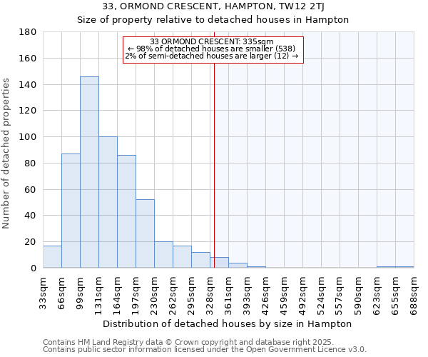 33, ORMOND CRESCENT, HAMPTON, TW12 2TJ: Size of property relative to detached houses in Hampton