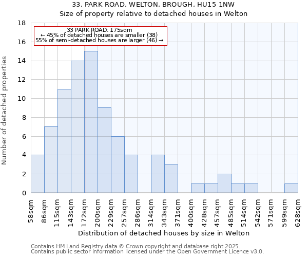 33, PARK ROAD, WELTON, BROUGH, HU15 1NW: Size of property relative to detached houses in Welton