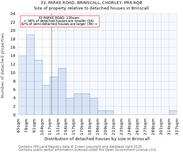 33, PARKE ROAD, BRINSCALL, CHORLEY, PR6 8QB: Size of property relative to detached houses in Brinscall