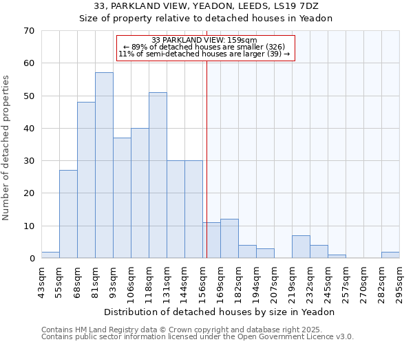 33, PARKLAND VIEW, YEADON, LEEDS, LS19 7DZ: Size of property relative to detached houses in Yeadon