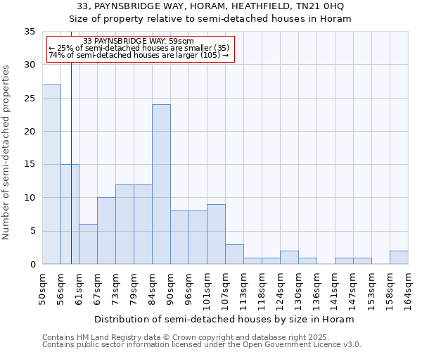 33, PAYNSBRIDGE WAY, HORAM, HEATHFIELD, TN21 0HQ: Size of property relative to detached houses in Horam