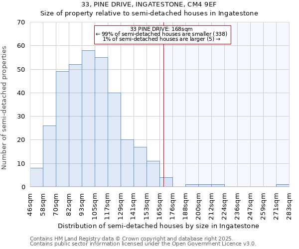 33, PINE DRIVE, INGATESTONE, CM4 9EF: Size of property relative to detached houses in Ingatestone