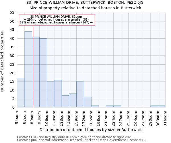 33, PRINCE WILLIAM DRIVE, BUTTERWICK, BOSTON, PE22 0JG: Size of property relative to detached houses in Butterwick