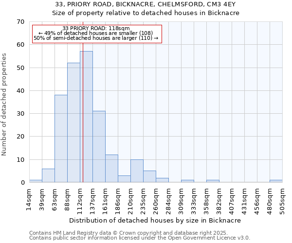 33, PRIORY ROAD, BICKNACRE, CHELMSFORD, CM3 4EY: Size of property relative to detached houses in Bicknacre