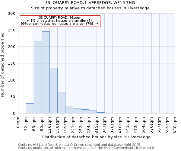 33, QUARRY ROAD, LIVERSEDGE, WF15 7HG: Size of property relative to detached houses in Liversedge