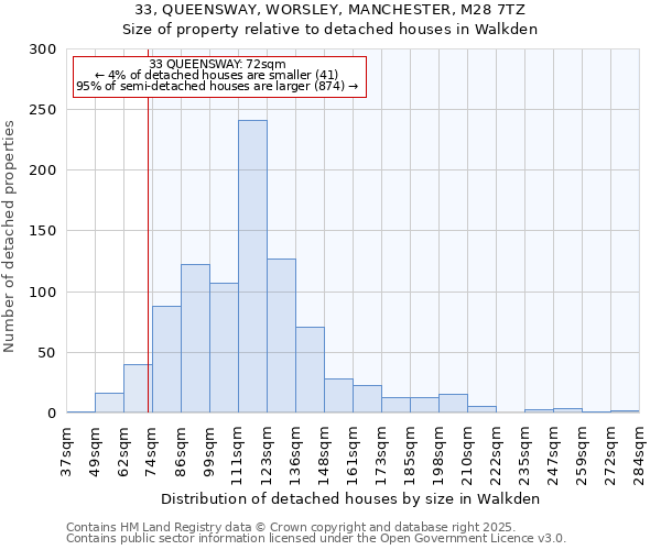 33, QUEENSWAY, WORSLEY, MANCHESTER, M28 7TZ: Size of property relative to detached houses in Walkden