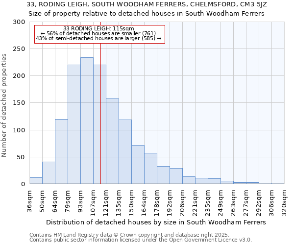 33, RODING LEIGH, SOUTH WOODHAM FERRERS, CHELMSFORD, CM3 5JZ: Size of property relative to detached houses in South Woodham Ferrers