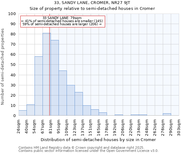 33, SANDY LANE, CROMER, NR27 9JT: Size of property relative to detached houses in Cromer