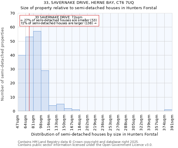 33, SAVERNAKE DRIVE, HERNE BAY, CT6 7UQ: Size of property relative to detached houses in Hunters Forstal