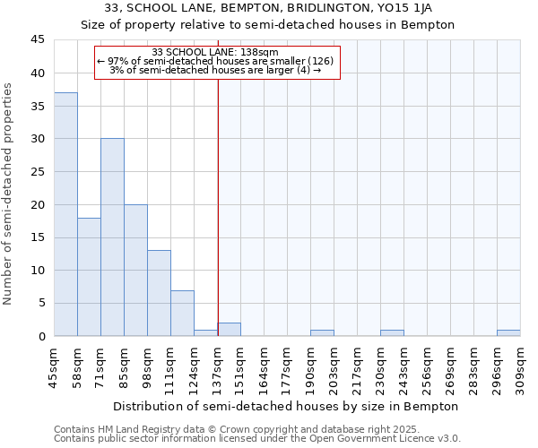 33, SCHOOL LANE, BEMPTON, BRIDLINGTON, YO15 1JA: Size of property relative to detached houses in Bempton