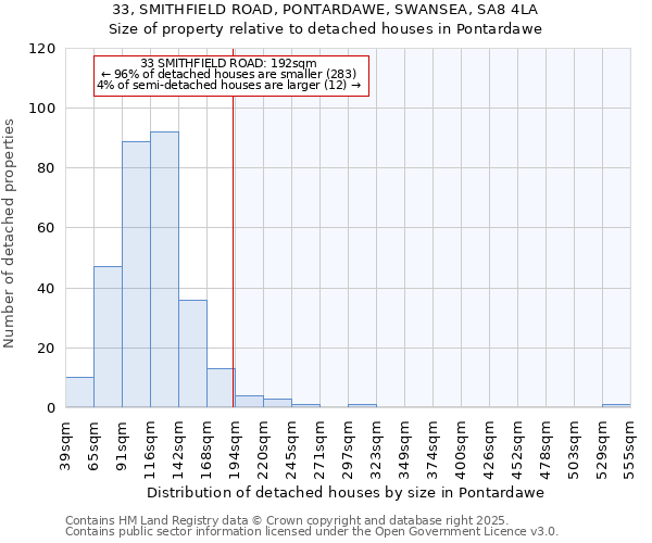 33, SMITHFIELD ROAD, PONTARDAWE, SWANSEA, SA8 4LA: Size of property relative to detached houses in Pontardawe