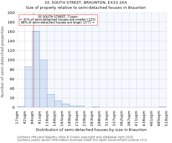 33, SOUTH STREET, BRAUNTON, EX33 2AA: Size of property relative to detached houses in Braunton